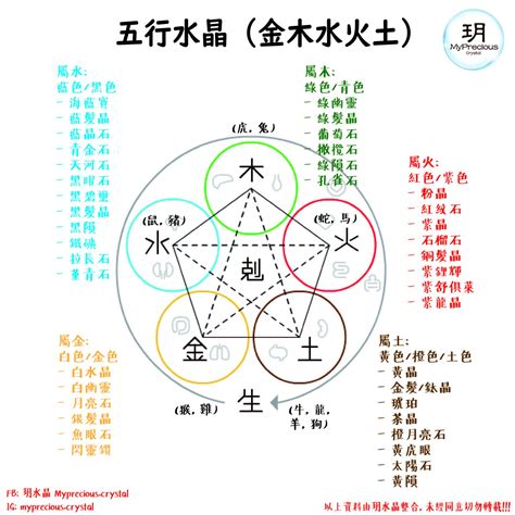 五行属金的水晶|揭秘水晶五行屬性！完整指南助你選擇適合自己的水晶